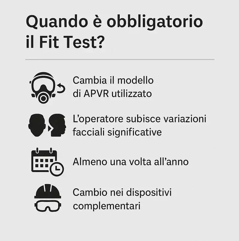 Fit Test: cos’è, quando è obbligatorio e chi può eseguirlo